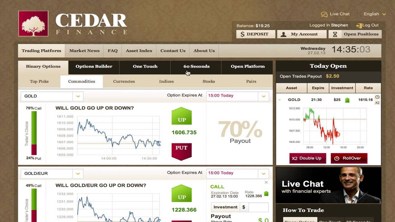 Cedar finance binary options reviews