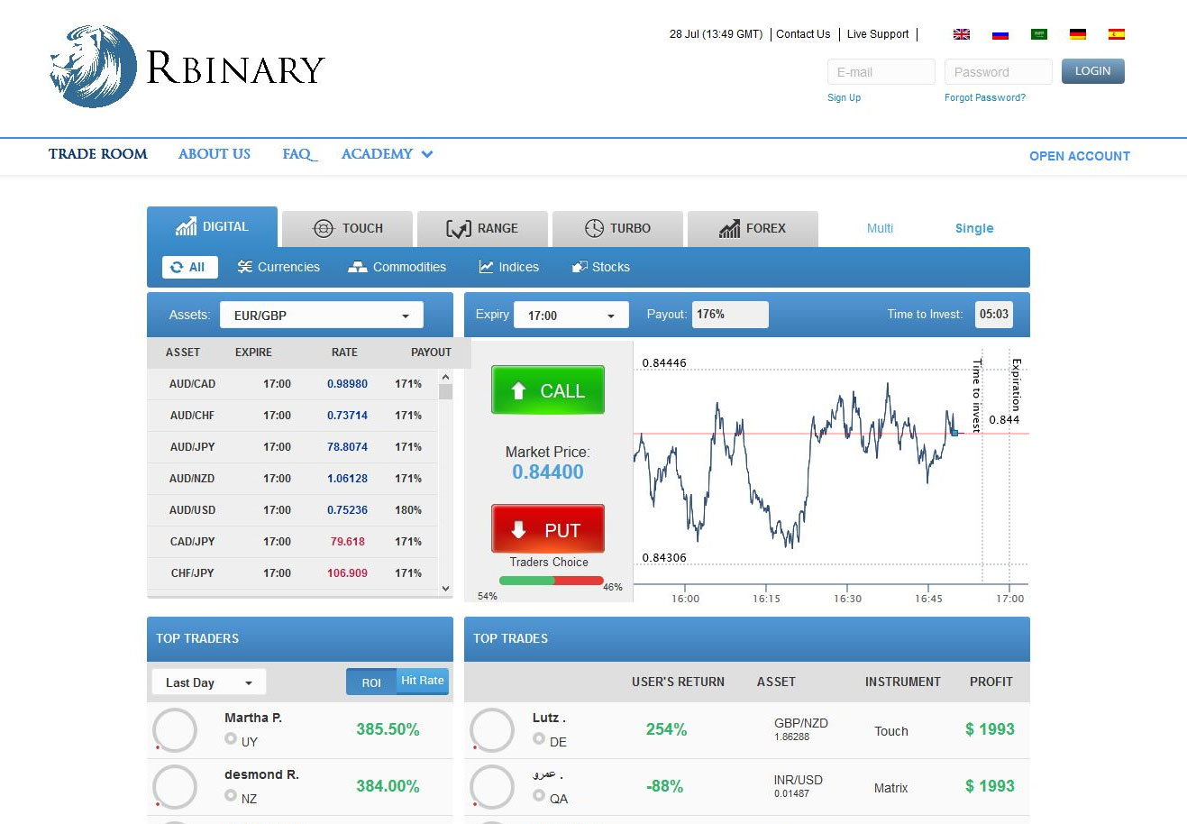 RBinary Broker Website Screenshot